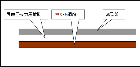 雙導(dǎo)銅箔膠帶