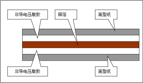 雙面膠單導銅箔膠帶100um（模切行業用）