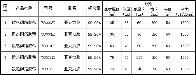 散熱銅箔膠帶參數