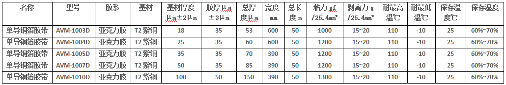 紫銅箔導電膠帶規格