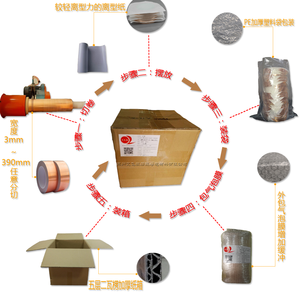 單面導(dǎo)電銅箔膠帶包裝