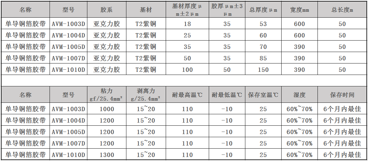 單導(dǎo)銅箔膠帶規(guī)格