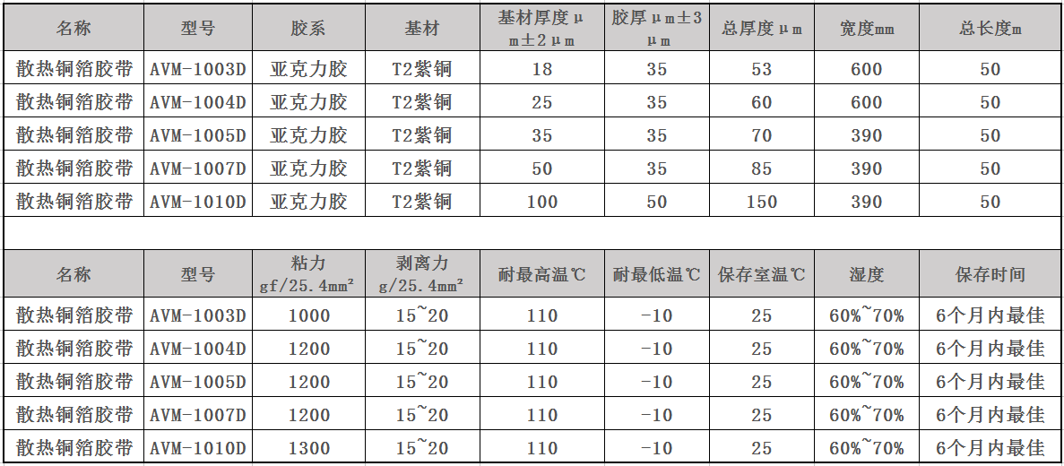 散熱銅箔膠帶參數表