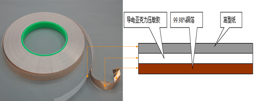 自粘銅箔（導電膠）剖析圖