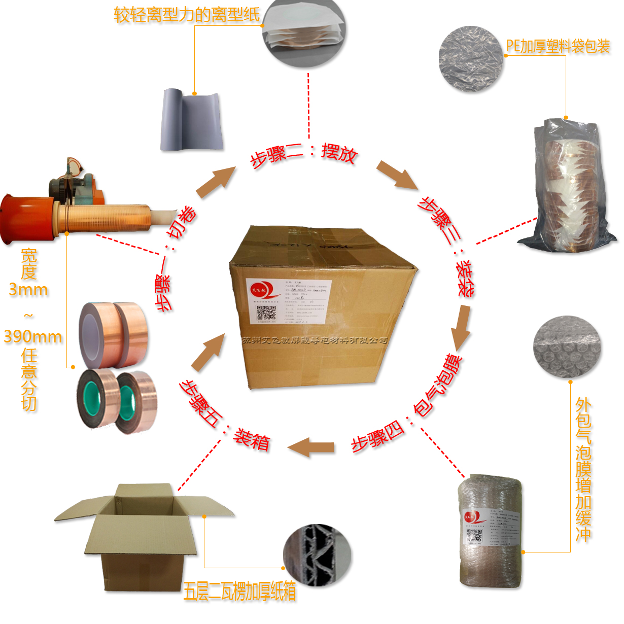 自粘銅箔包裝圖