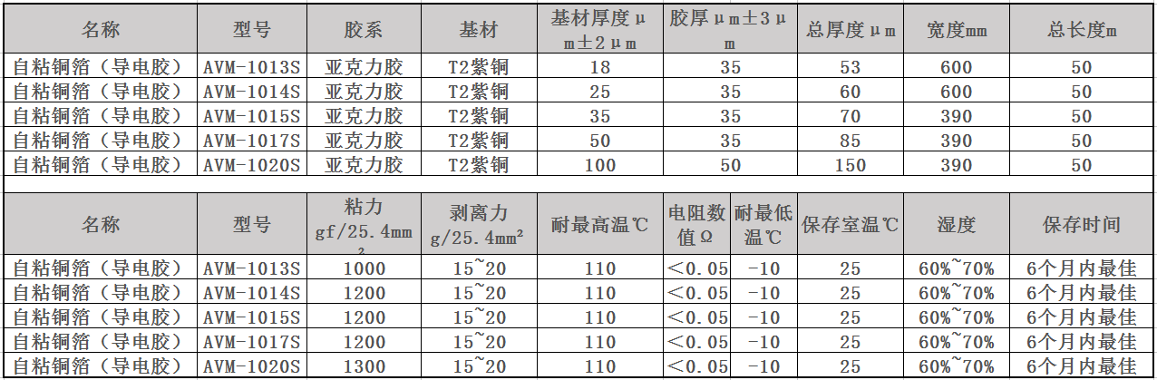 自粘銅箔規格及參數表2