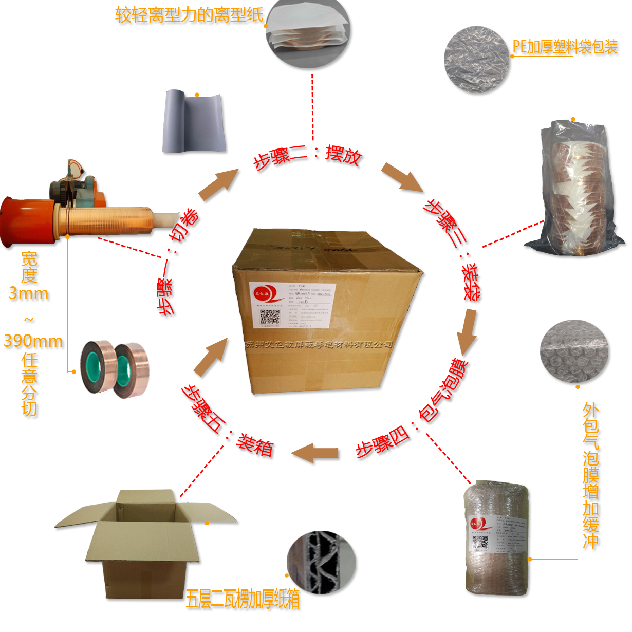 銅箔導電膠帶包裝