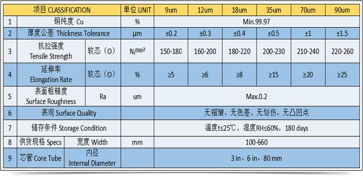 高精壓延銅箔規(guī)格書